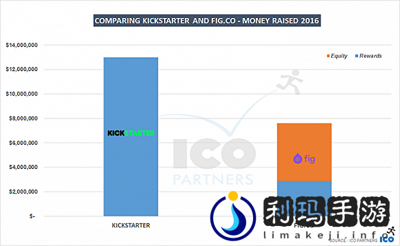 游戏众筹，今年是否安好？