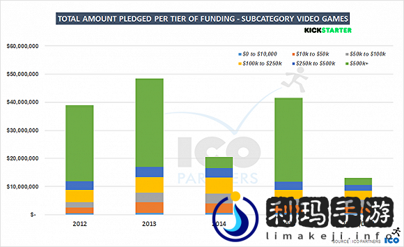 游戏众筹，今年是否安好？