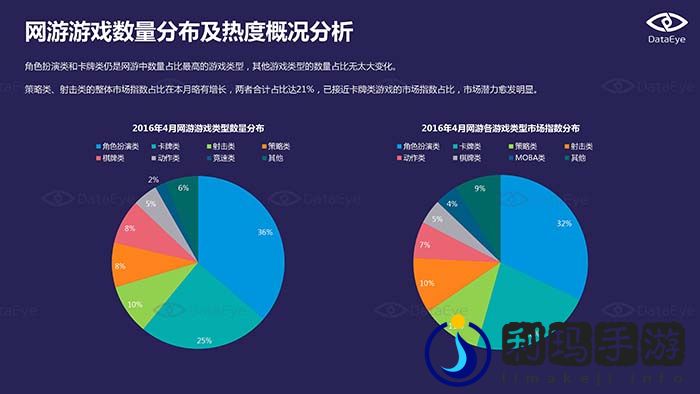 2016年4月国内手游市场指数报告