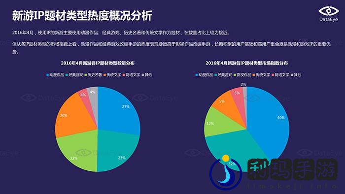 2016年4月国内手游市场指数报告