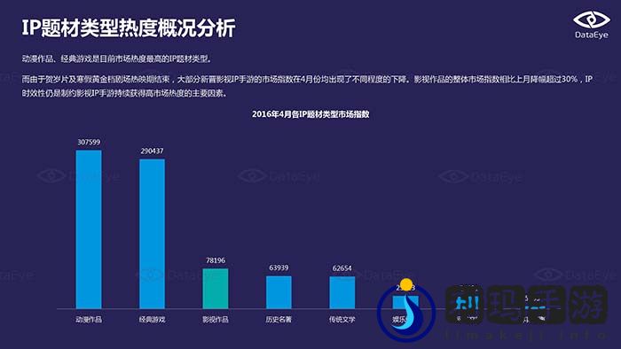 2016年4月国内手游市场指数报告