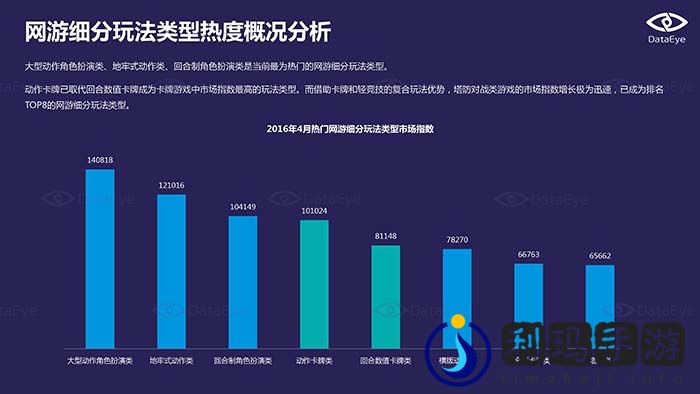 2016年4月国内手游市场指数报告