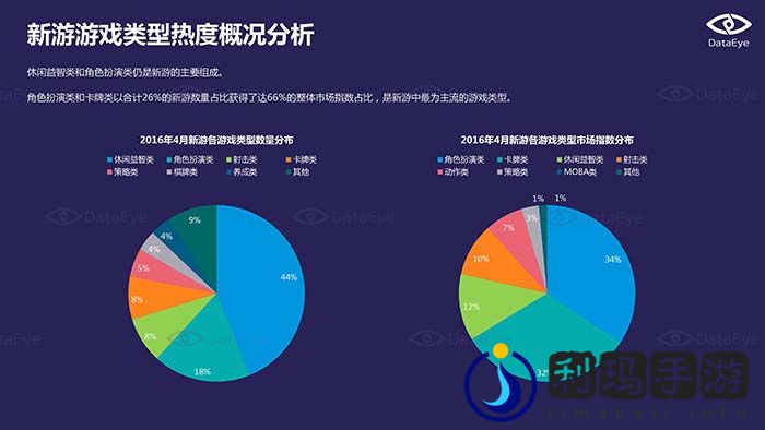 2016年4月国内手游市场指数报告