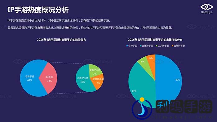 2016年4月国内手游市场指数报告