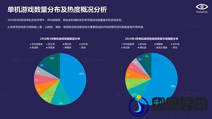 2016年4月国内手游市场指数报告
