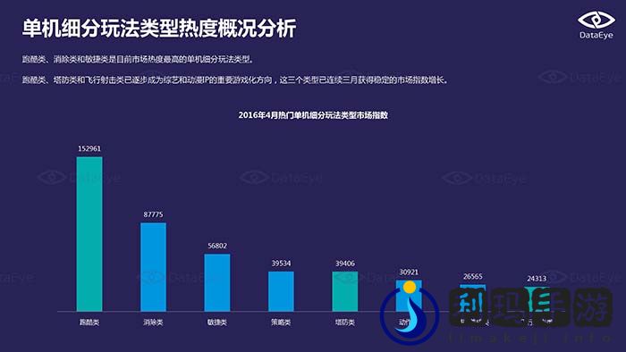 2016年4月国内手游市场指数报告