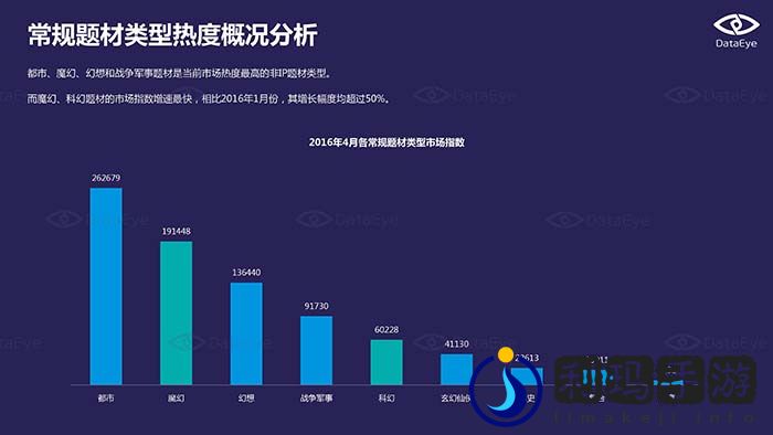 2016年4月国内手游市场指数报告