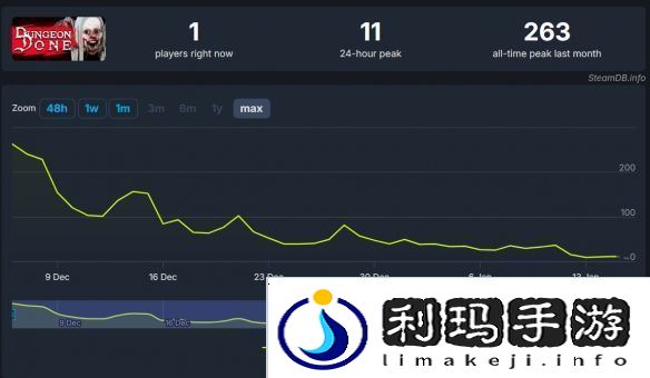 地下城清道夫即将停售