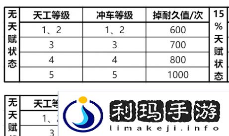 三国谋定天下队伍拆迁值怎么算