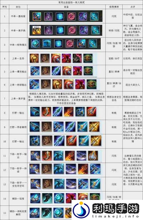 超级战场,新手进阶与快速上分攻略