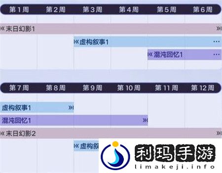 崩坏星穹铁道末日幻影怎么玩