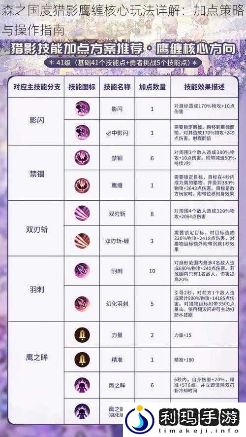 森之国度猎影鹰缠核心玩法详解:加点策略与操作指南