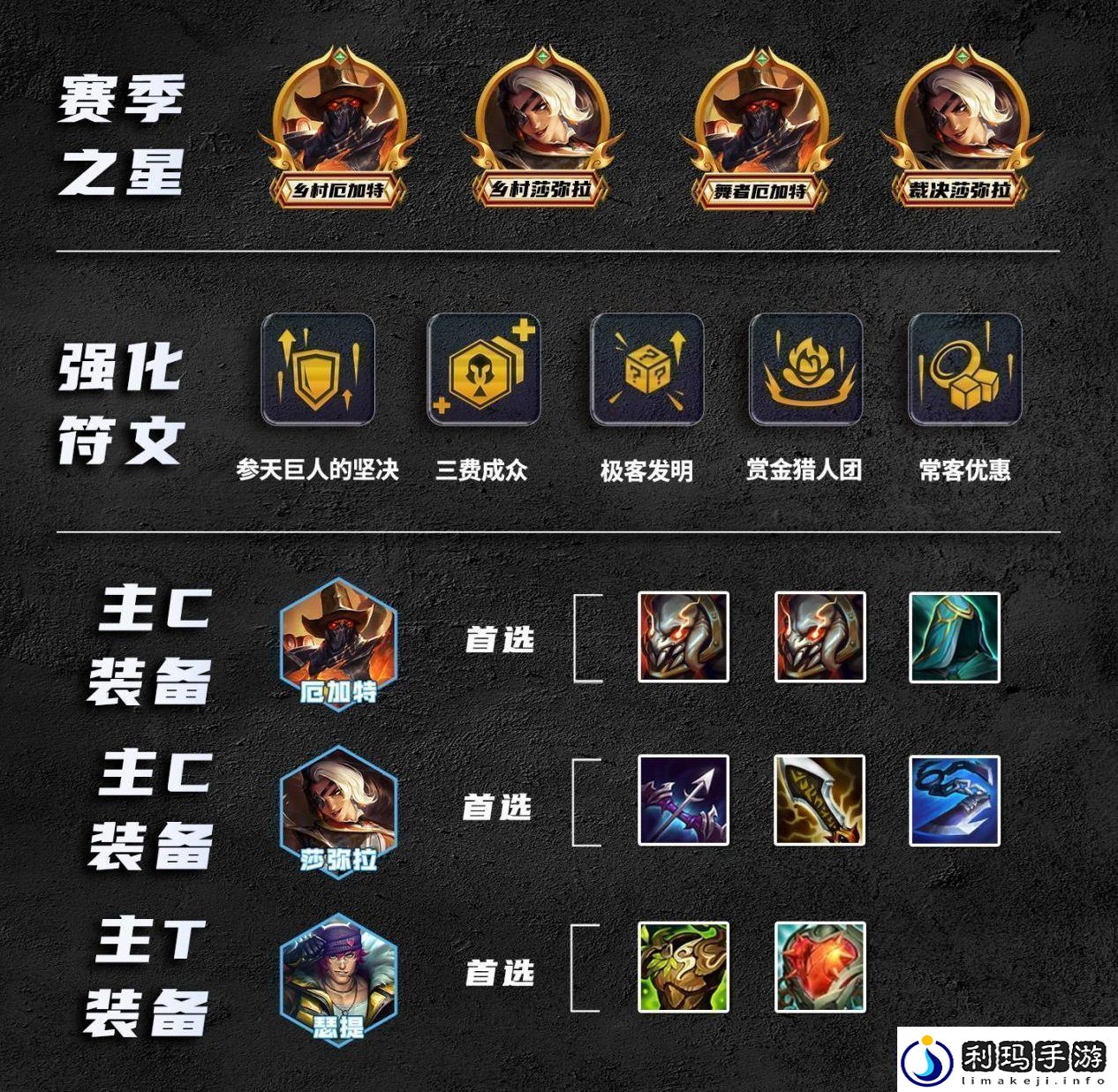 金铲铲之战S10乡村音乐厄加特装备搭配攻略
