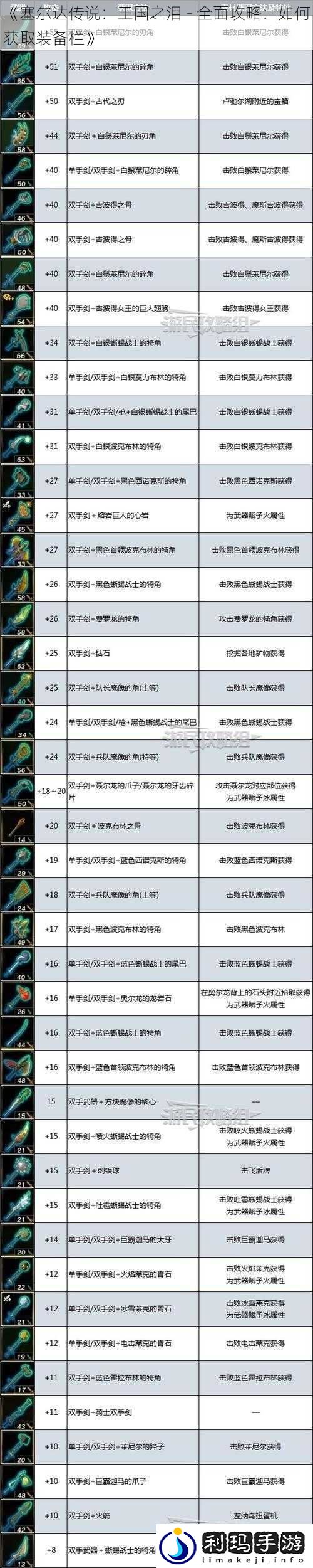 《塞尔达传说:王国之泪 - 全面攻略:如何获取装备栏》