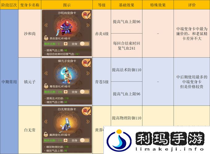 梦幻西游手游普陀山的攻略和技巧