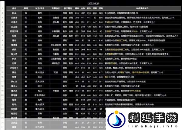江南百景图珍宝搭配全攻略打造最强角色组合