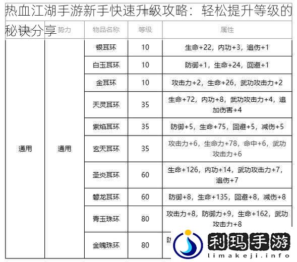 热血江湖手游新手快速升级攻略:轻松提升等级的秘诀分享
