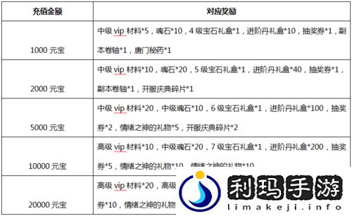绝世唐门手游8月9日浪漫七夕活动规则及奖励介绍