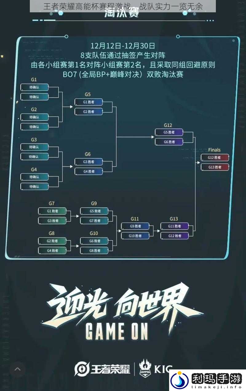 王者荣耀高能杯赛程激战，战队实力一览无余