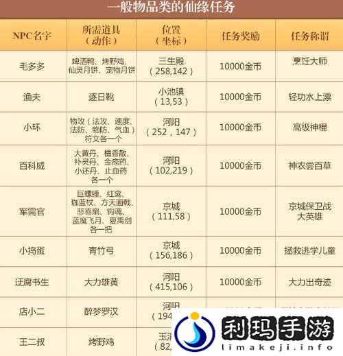 梦幻诛仙手游还魂秘术任务流程一览
