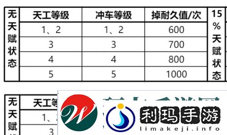 三国谋定天下队伍拆迁值怎么算