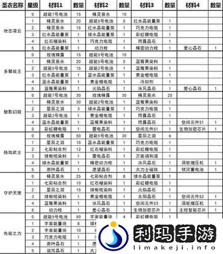 球球大作战圣衣使用技巧视频介绍