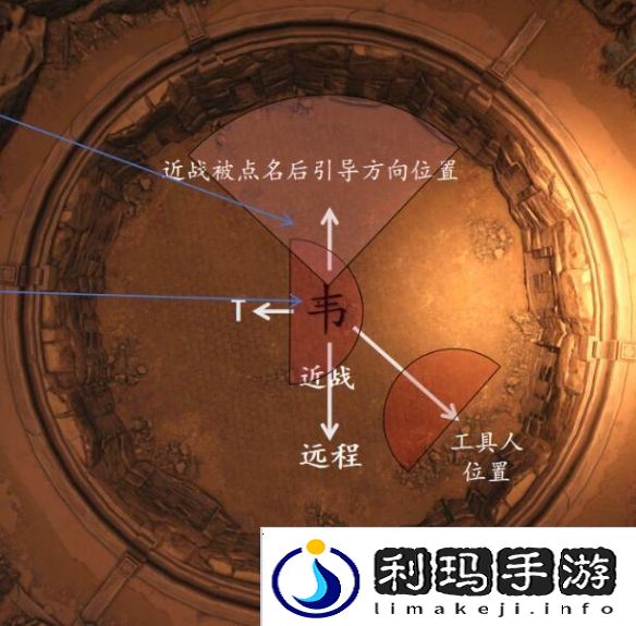 剑3一之窟副本怎么过