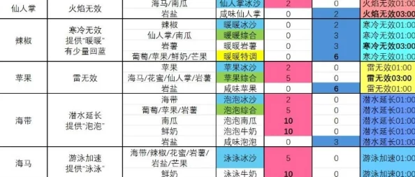 塞尔达传说