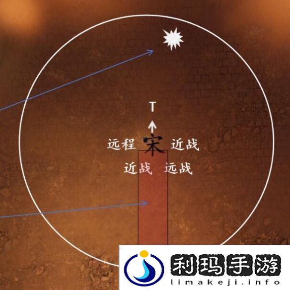 剑3一之窟副本怎么过