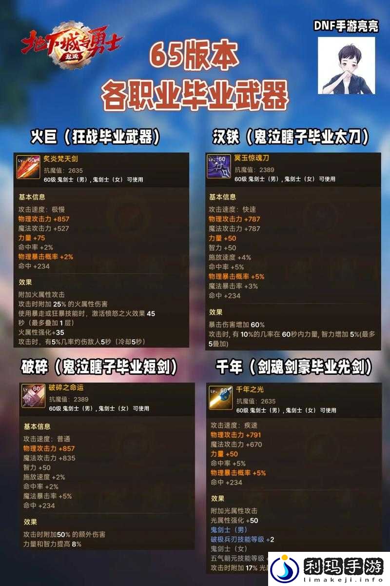 DNF手游安卓三测内容详解,新增职业时装引领潮流