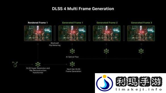英伟达仍在探索DLSS技术强化途径