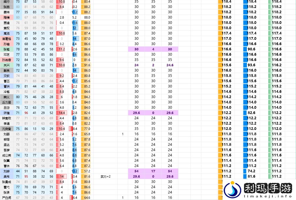 三国志8重制版全武将属性分享