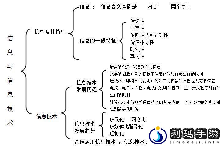 笑谈信息技术的N宗罪