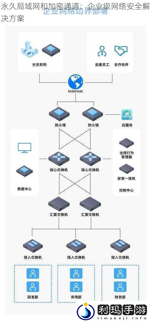 永久局域网和加密通道:企业级网络安全解决方案