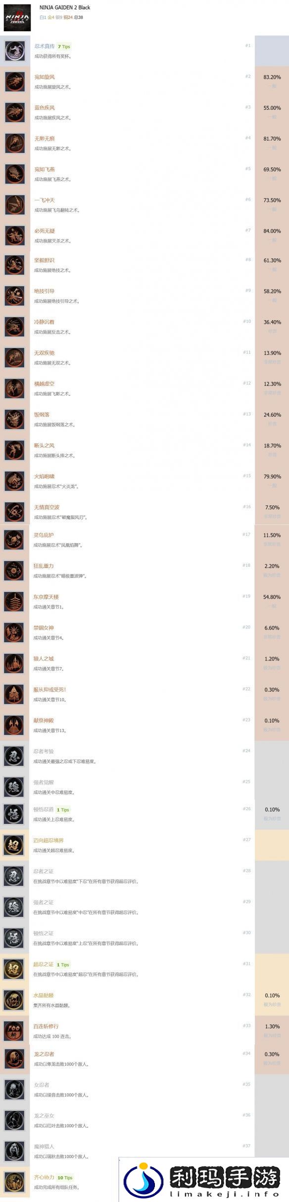 忍龙2