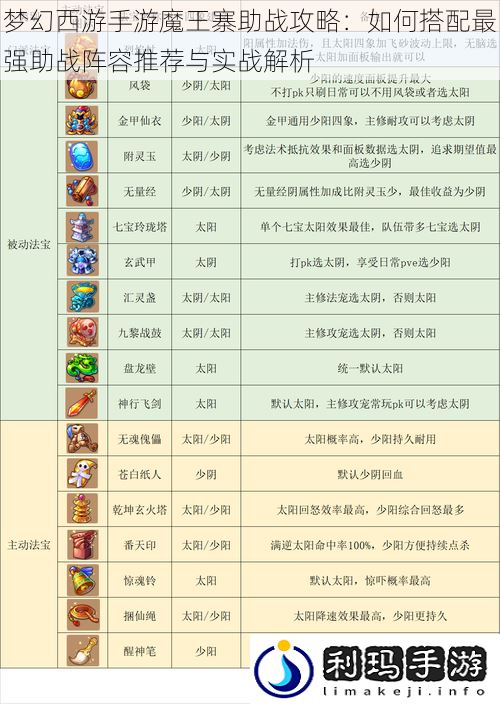 梦幻西游手游魔王寨助战攻略:如何搭配最强助战阵容推荐与实战解析