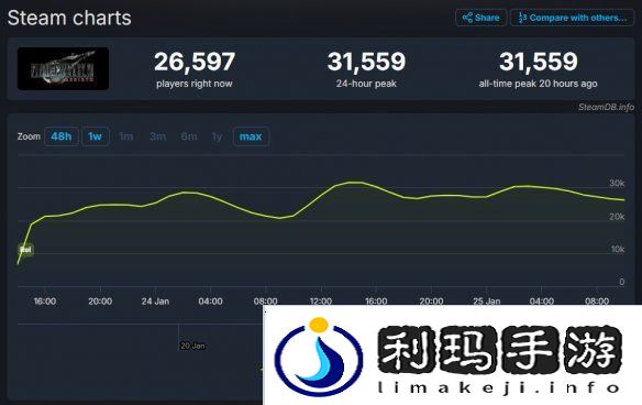 游侠晚报