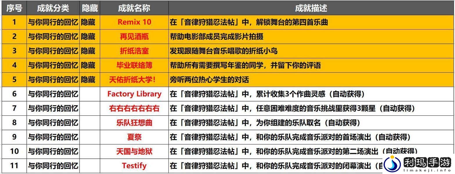 崩坏星穹铁道音律狩猎忍法帖怎么玩