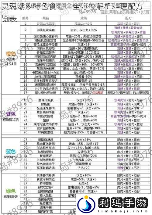 灵魂潮汐特色食谱:全方位解析料理配方一览表