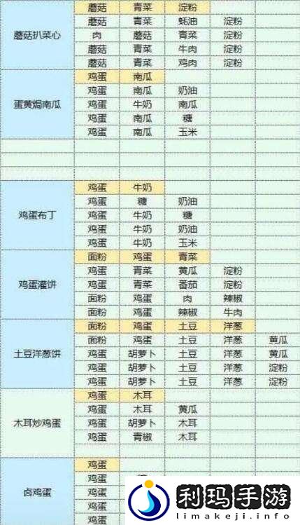 魔卡少女樱回忆钥匙美味厨房玩法介绍