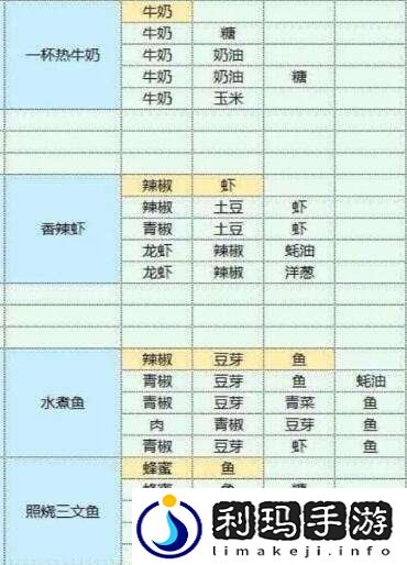 魔卡少女樱回忆钥匙美味厨房玩法介绍