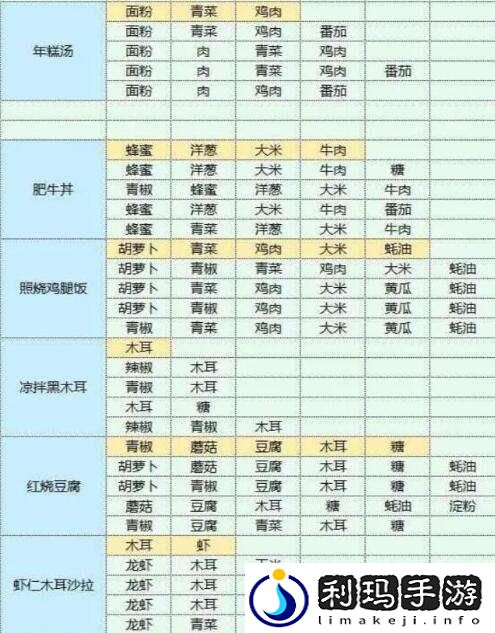 魔卡少女樱回忆钥匙美味厨房玩法介绍