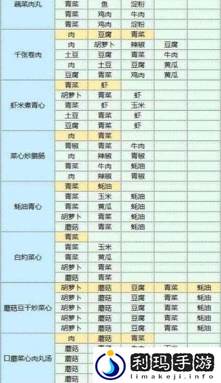 魔卡少女樱回忆钥匙美味厨房玩法介绍