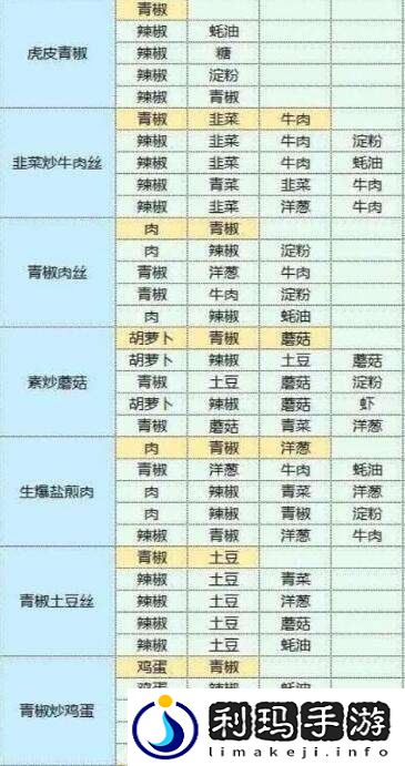 魔卡少女樱回忆钥匙美味厨房玩法介绍