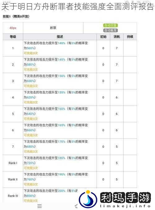 关于明日方舟断罪者技能强度全面测评报告