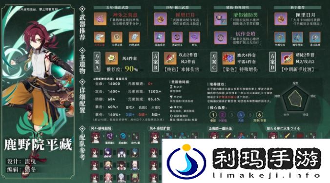 原神鹿野院平藏圣遗物搭配什么好
