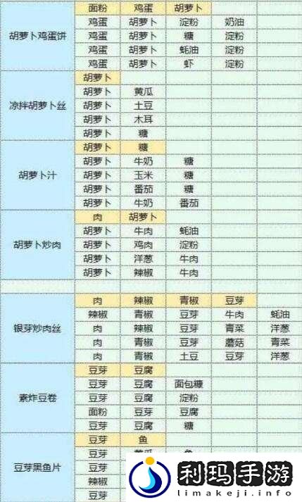 魔卡少女樱回忆钥匙美味厨房玩法介绍