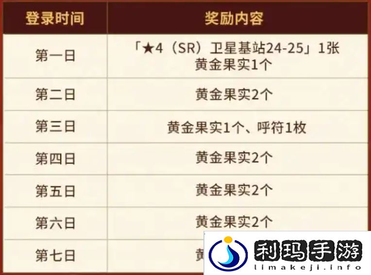 FGO国服春节活动汇总 FGO国服新春活动介绍[多图]图片2