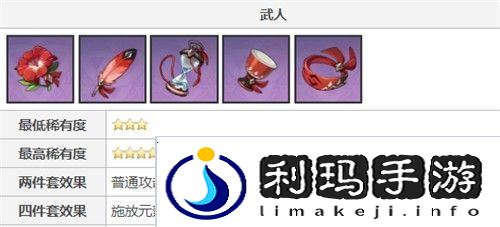 原神鹿野院平藏圣遗物搭配什么好