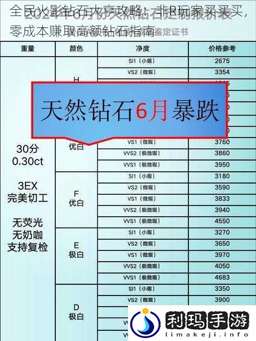 全民火影钻石大亨攻略:非R玩家买买买,零成本赚取高额钻石指南
